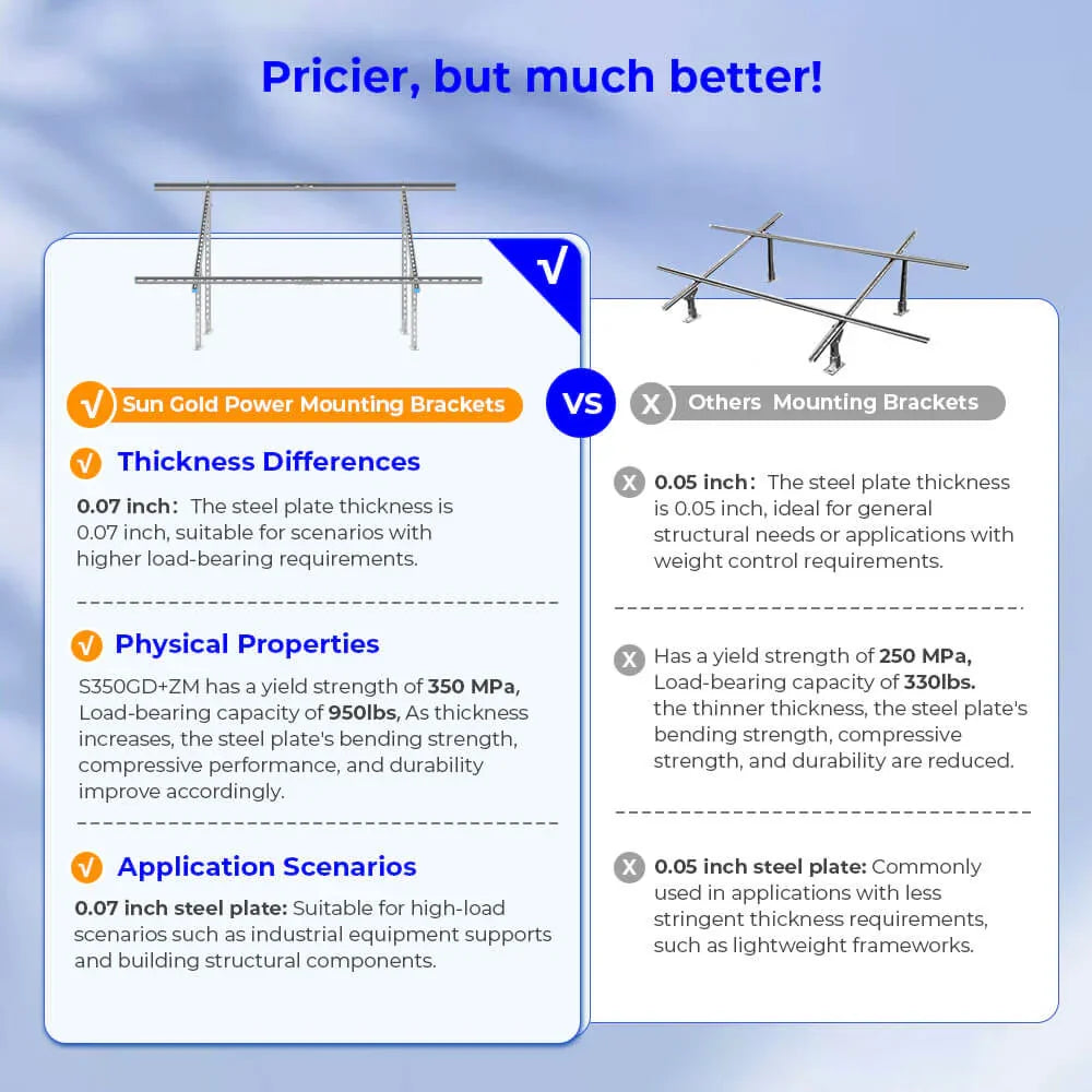 Sungold Power Modular & Expandable Ground Mount Brackets for 2× 400W–590W Solar Panels