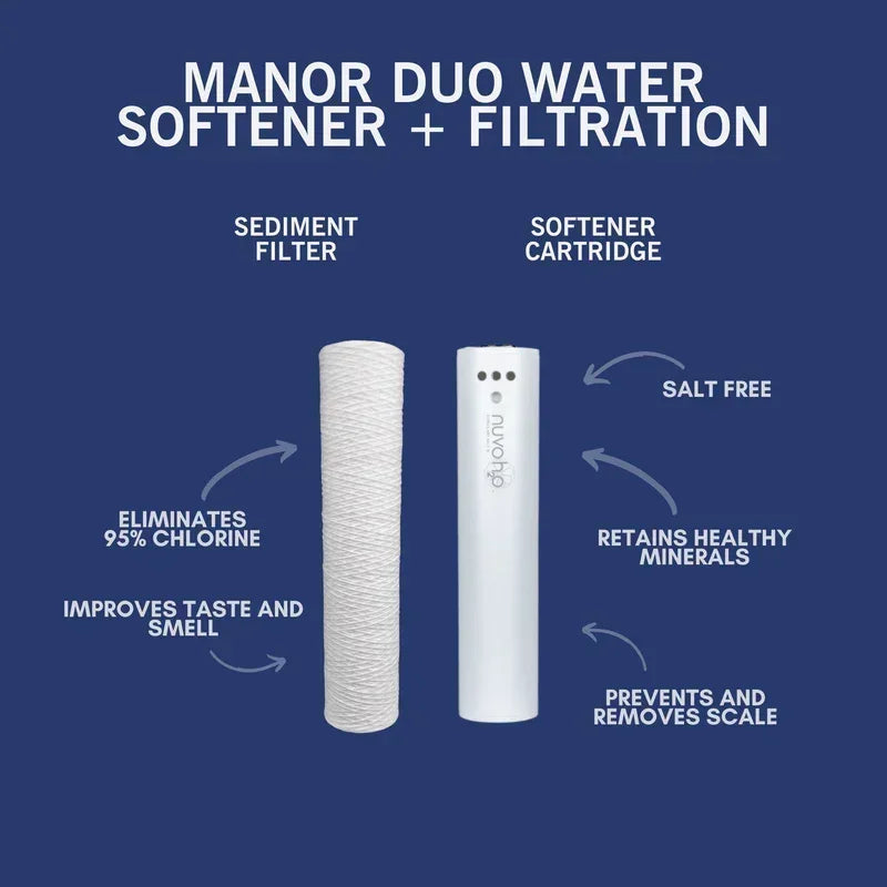 NuvoH2O Manor Duo System Replacement Cartridges