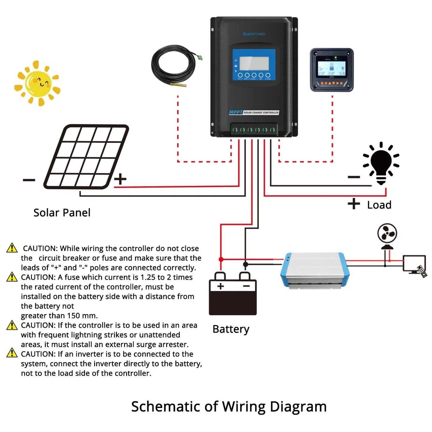 ACOPOWER Midas 40A MPPT Solar Charge Controller