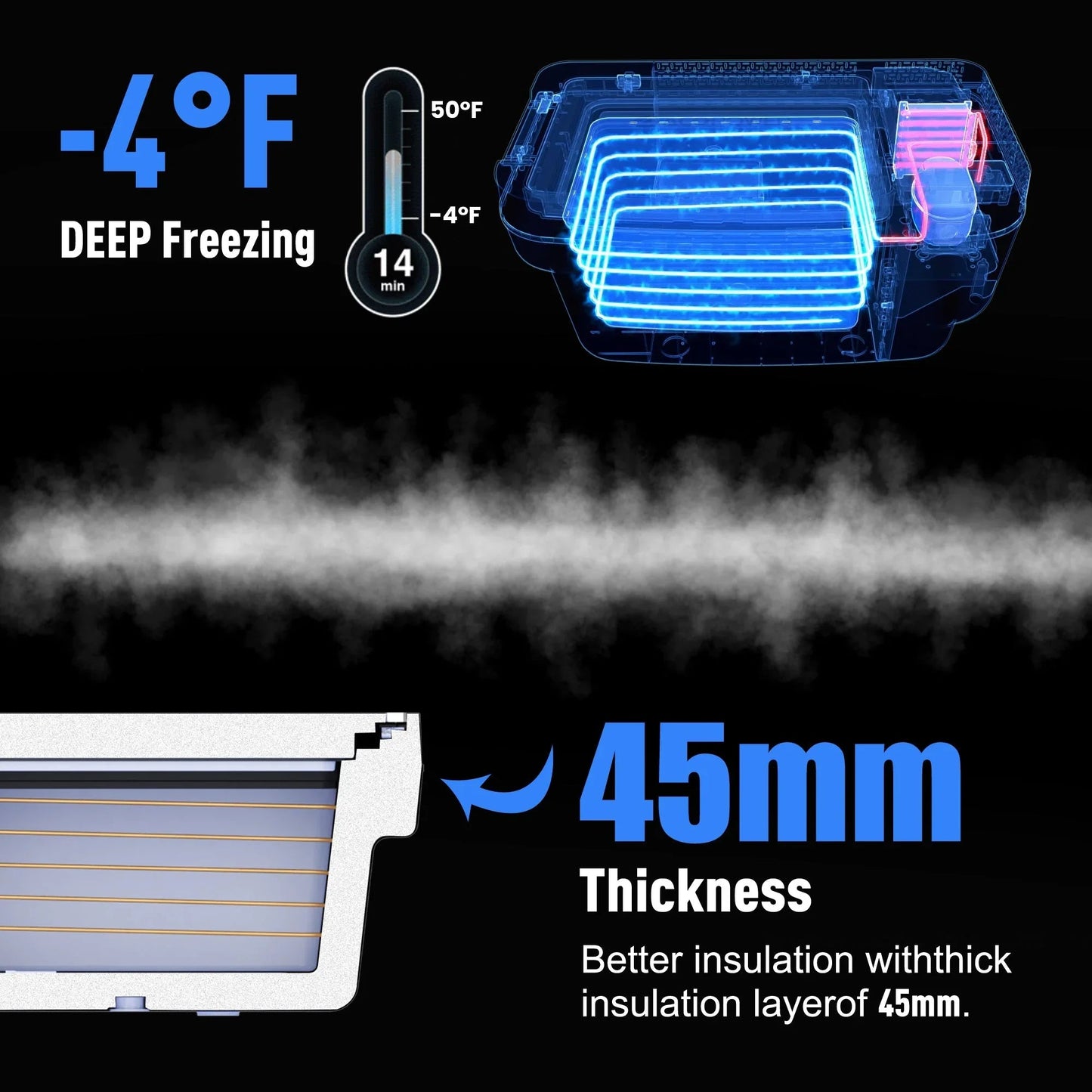 AcoPower TesFridge Portable Freezer – Specially Designed for Tesla Model 3