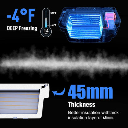 AcoPower TesFridge Portable Freezer – Specially Designed for Tesla Model 3