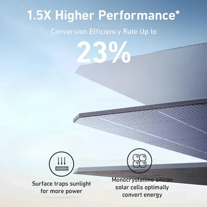 Anker SOLIX PS400 Portable Solar Panel (400W)