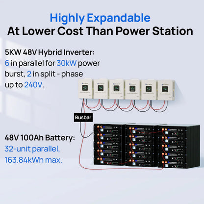 Eco-Worthy Off-Grid Home Power Bundle | 5kW Inverter + 48V 100Ah Server Rack Battery