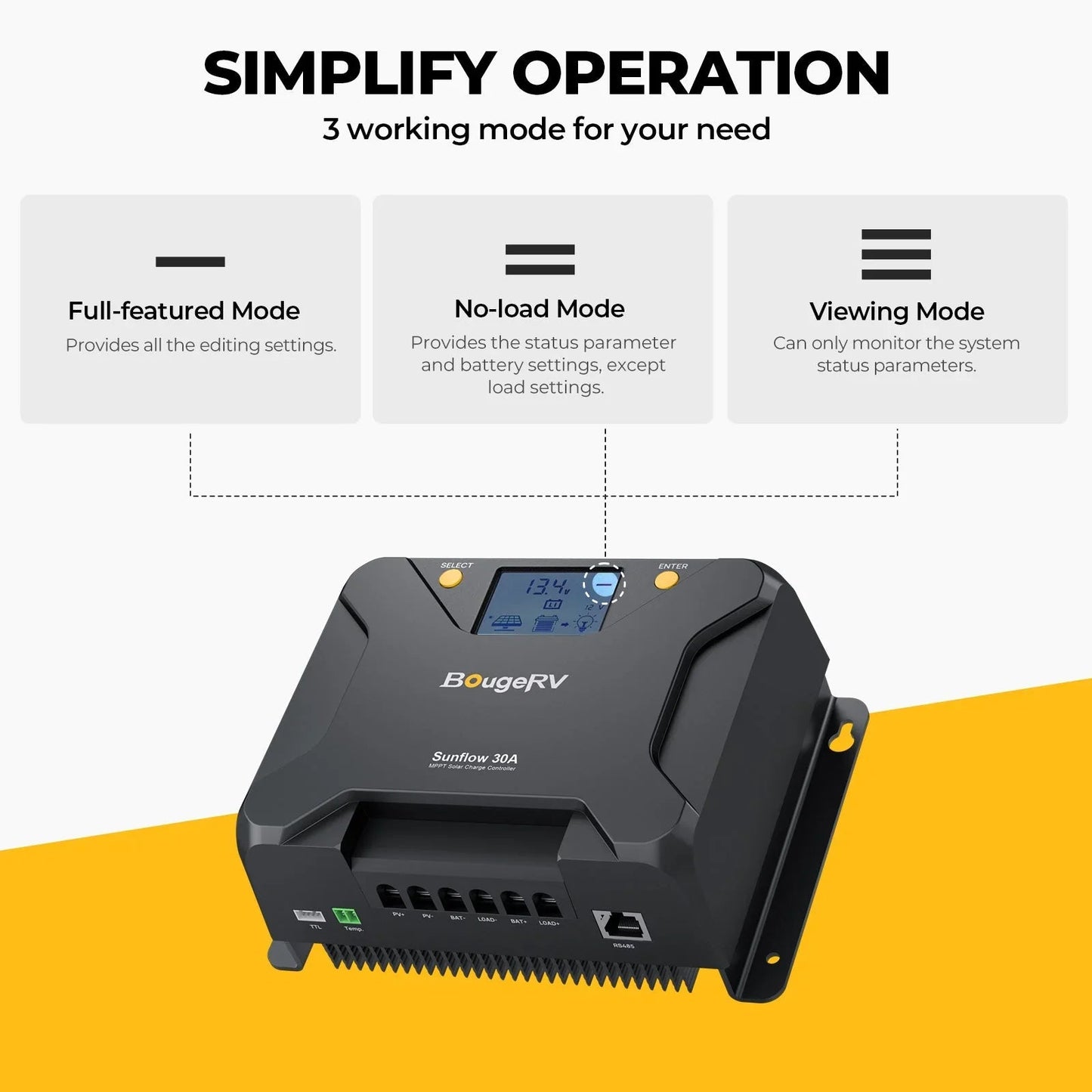 BougeRV 12V 200 Watt Rigid Solar System Kit
