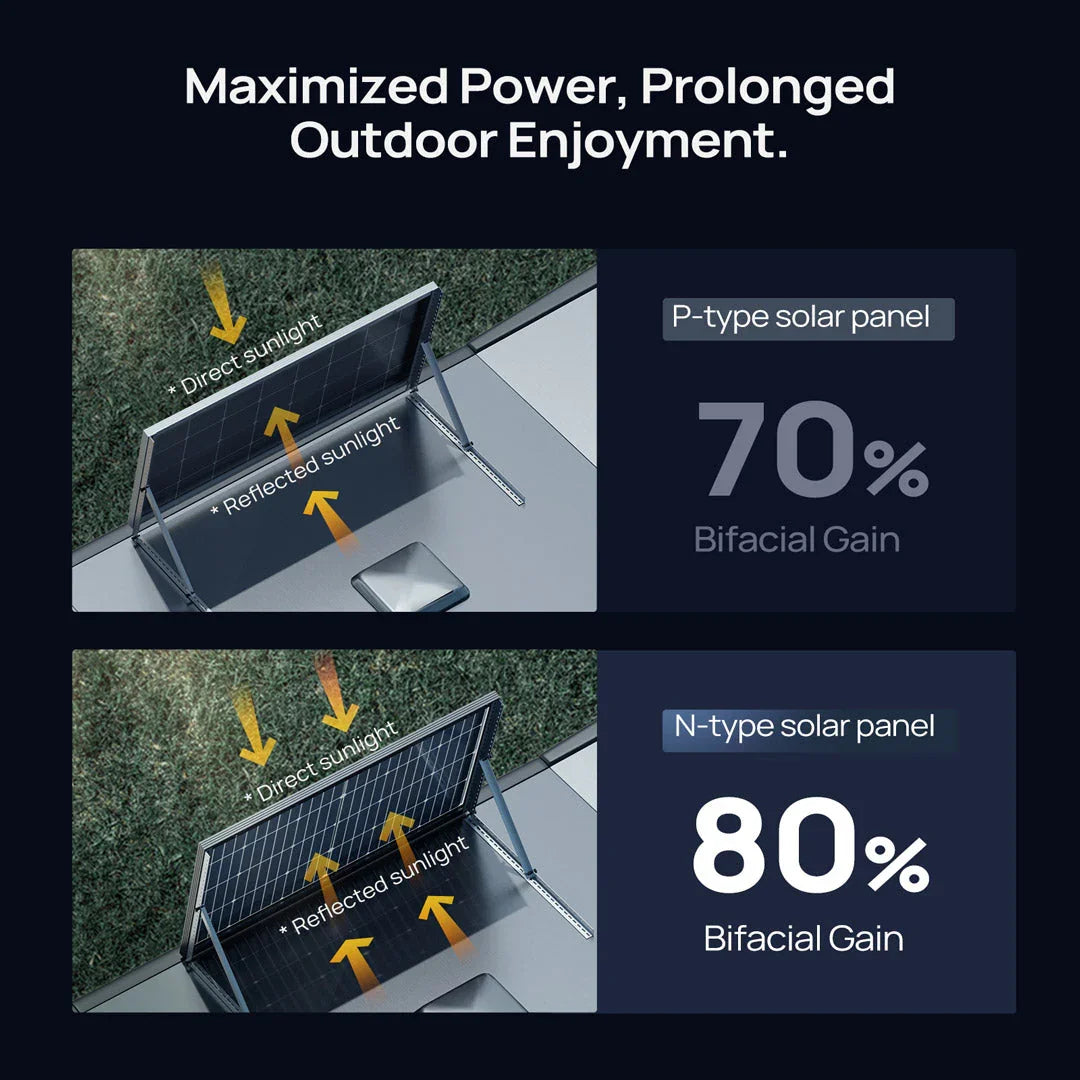 BougeRV 12V 200 Watt Rigid Solar System Kit