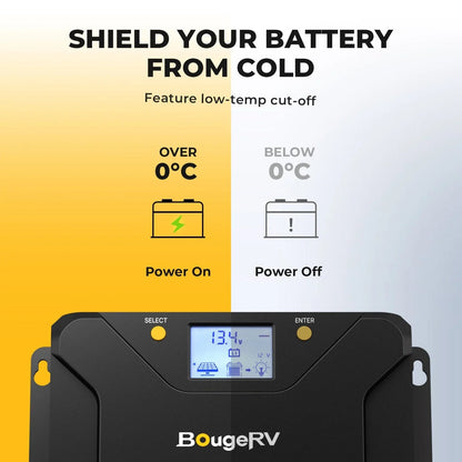 BougeRV 12V 400 Watt Flexible Solar System Kit