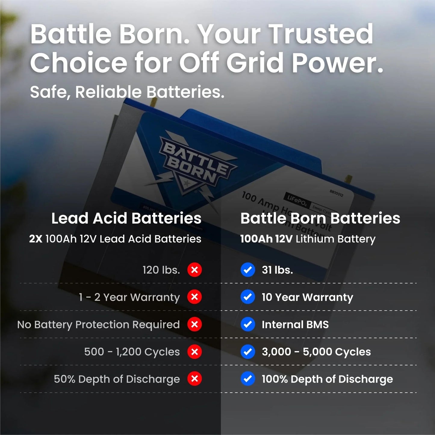 Battle Born 100Ah 12V LiFePO4 Heated Battery Kit