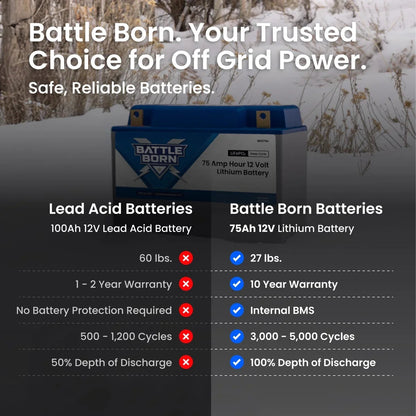 Battle Born 75Ah 12V Group 24 LiFePO4 Heated Battery Kit