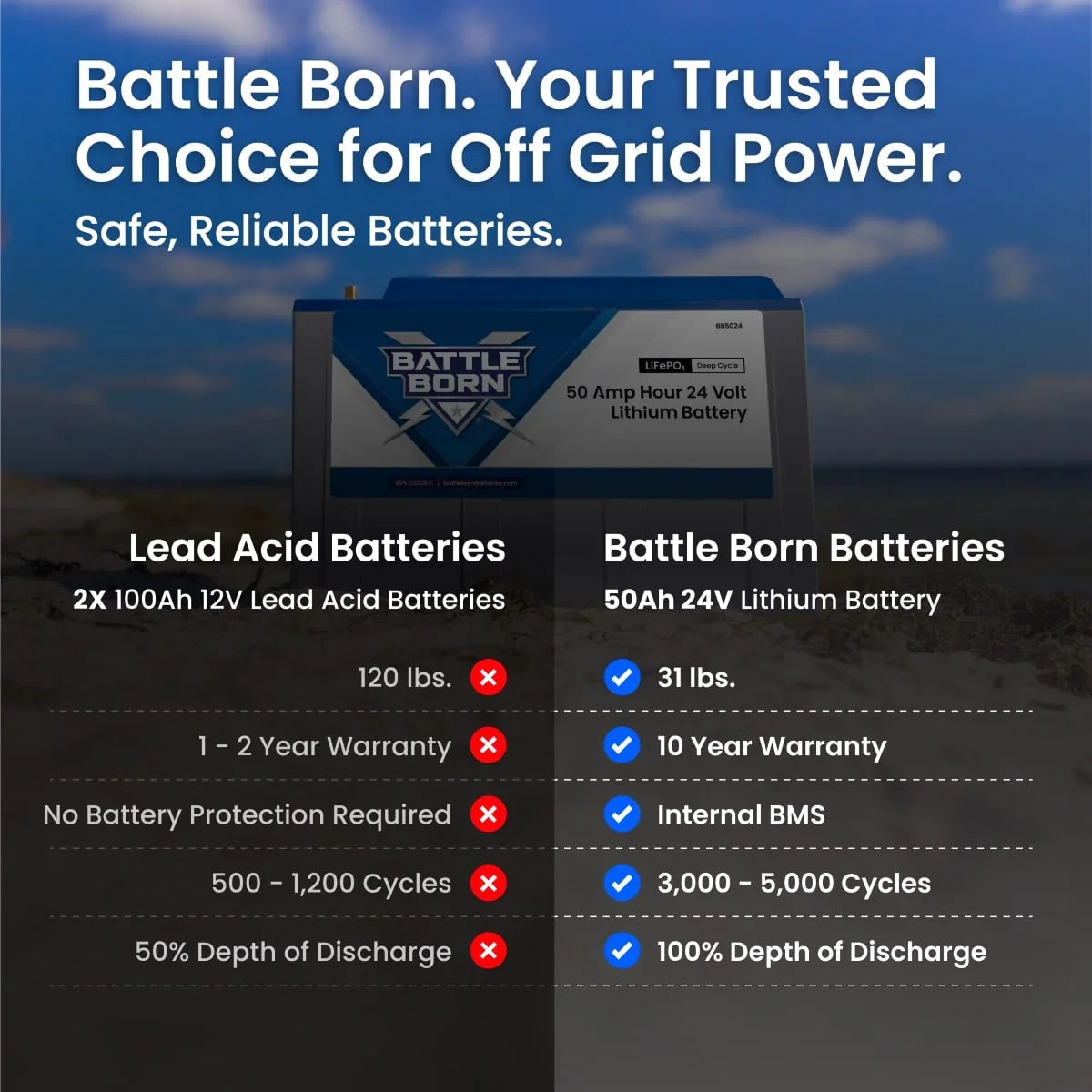 Battle Born 50Ah 24V LiFePO4 Heated Battery Kit