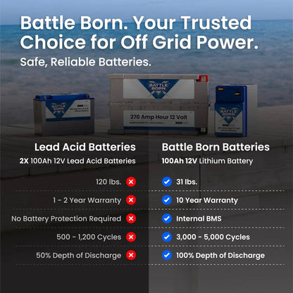 Battle Born 100Ah 12V GC2 LiFePO4 Heated Battery Kit