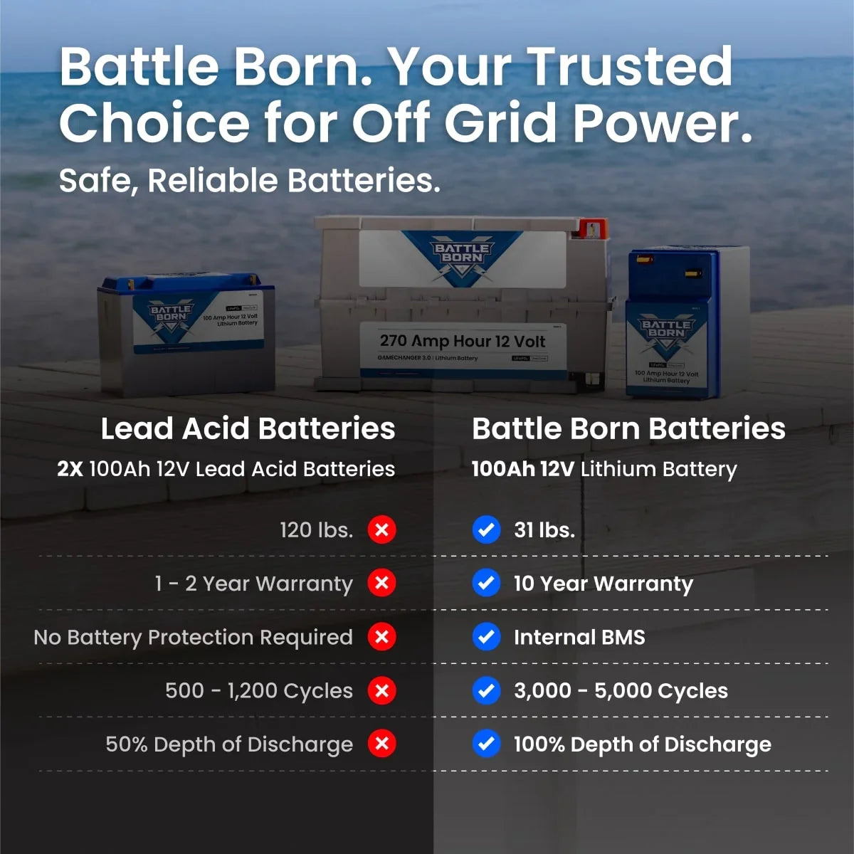 Battle Born 100Ah 12V GC2 LiFePO4 Deep Cycle Battery