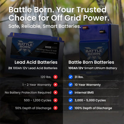 Battle Born 100Ah 12V GC2 Smart Heated LiFePO4 Deep Cycle Battery Kit
