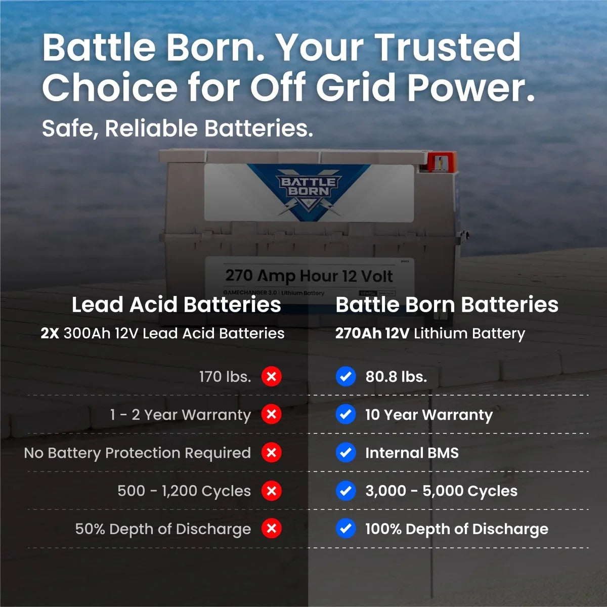Battle Born 270Ah 12V LiFePO4 Deep Cycle GC3 Battery
