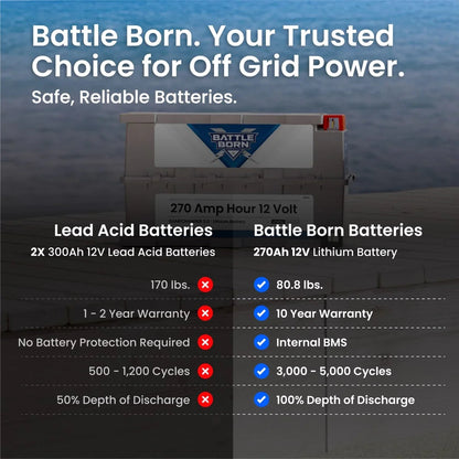 Battle Born 270Ah 12V LiFePO4 Deep Cycle GC3 Battery