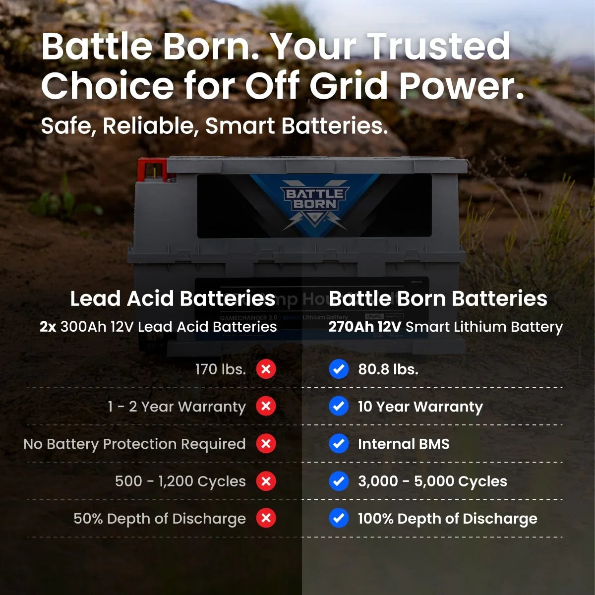 Battle Born 270Ah 12V GC3 Smart Heated LiFePO4 Deep Cycle Battery Kit