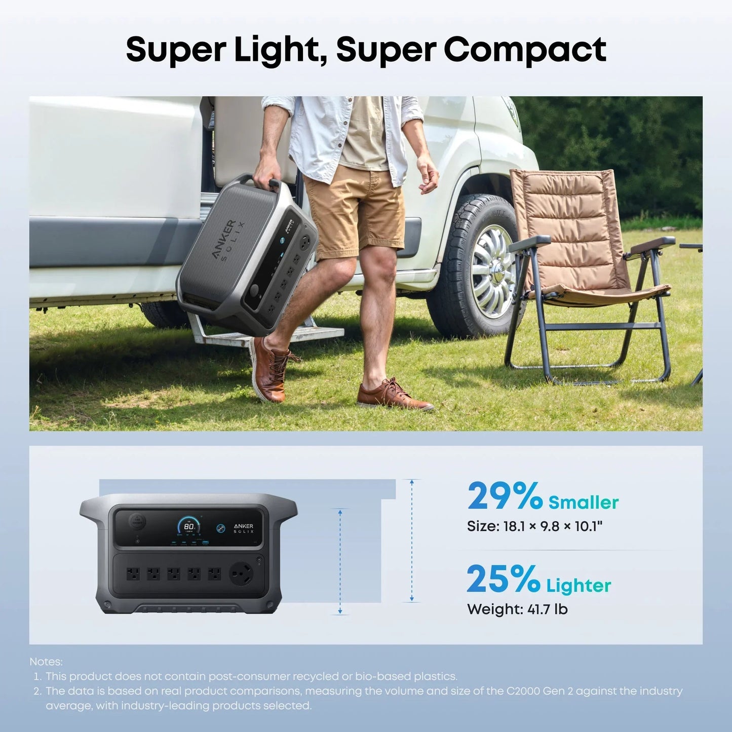 Anker SOLIX C2000 Gen2 Portable Power Station + Car Alternator Charger