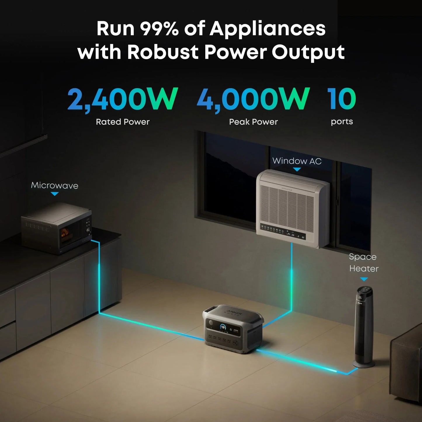Anker SOLIX C2000 Gen2 Portable Power Station + Car Alternator Charger