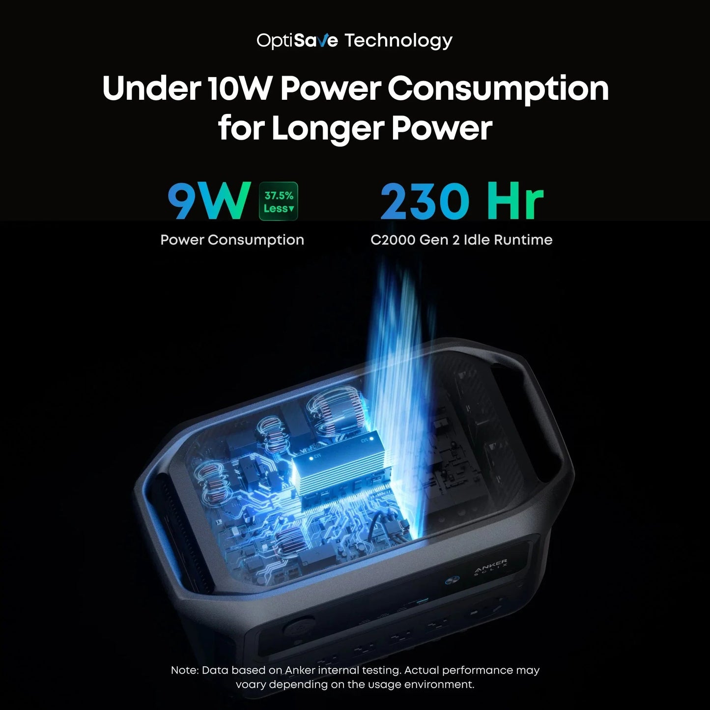 Anker SOLIX C2000 Gen2 Portable Power Station + Car Alternator Charger