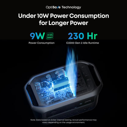 Anker SOLIX C2000 Gen2 Portable Power Station + Car Alternator Charger