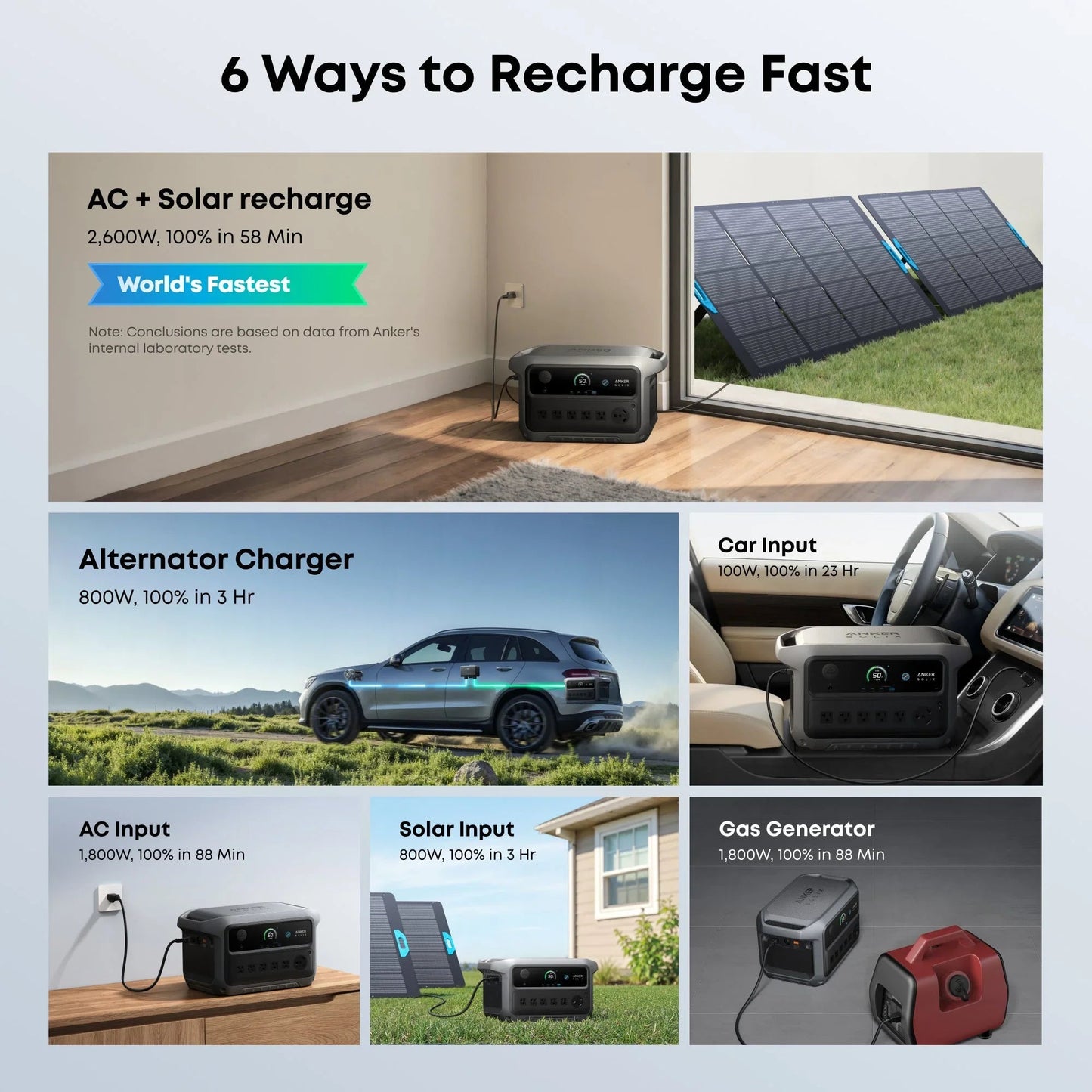 Anker SOLIX C2000 Gen2 Portable Power Station + 400w Solar Panel + Car Alternator Charger