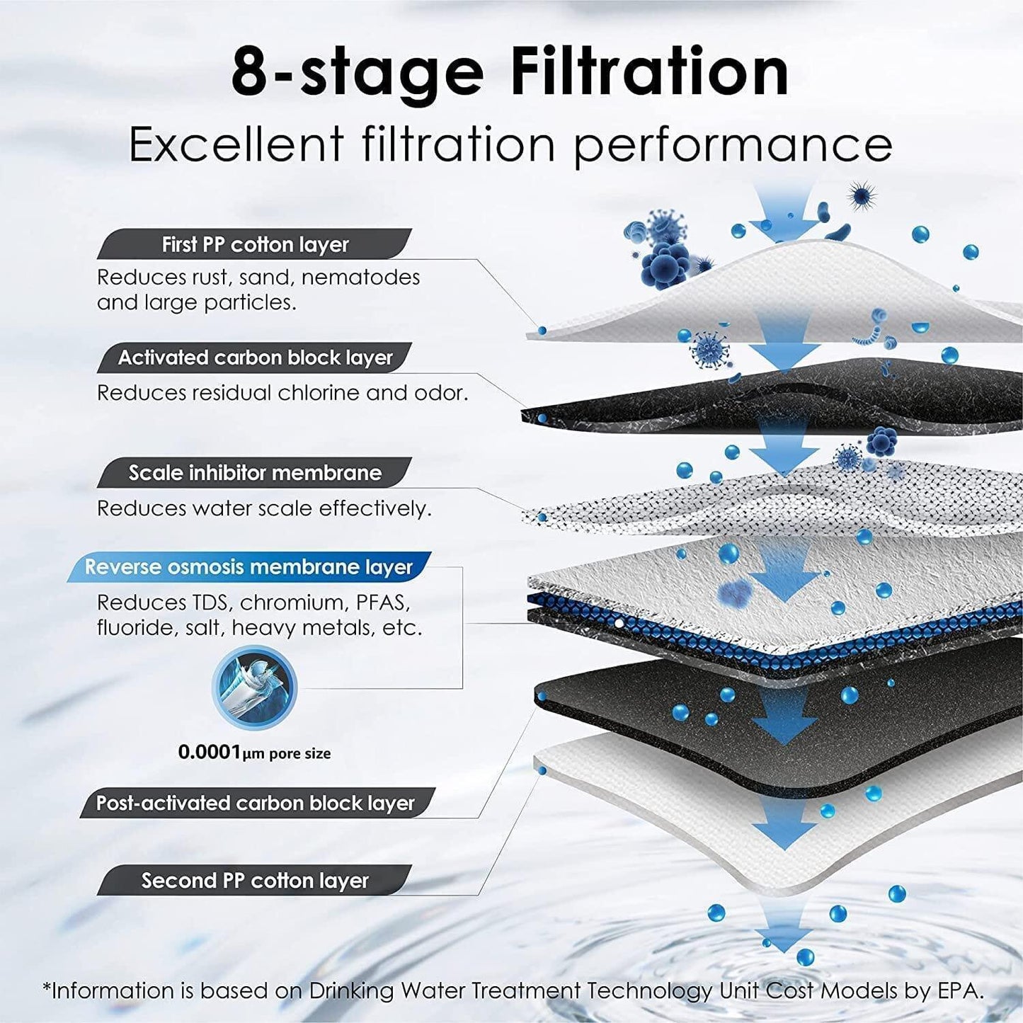 Waterdrop G3P600 Reverse Osmosis System
