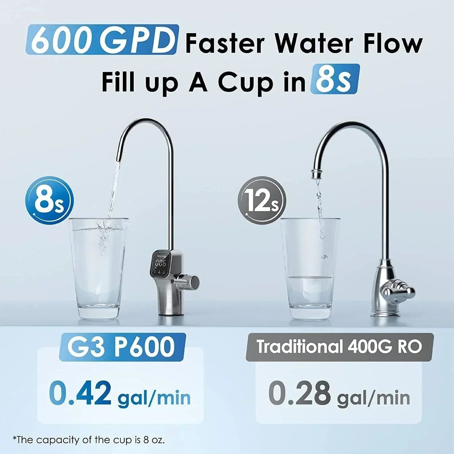 Waterdrop G3P600 Reverse Osmosis System