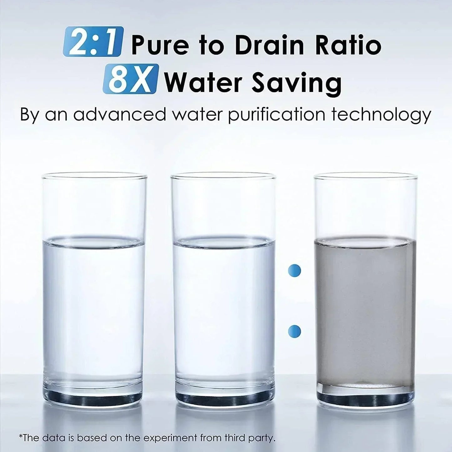 Waterdrop G3P600 Reverse Osmosis System