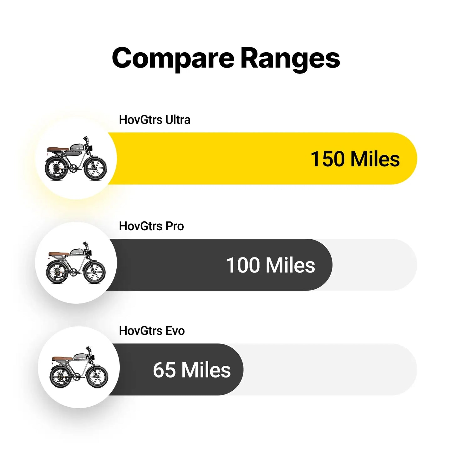 HOVSCO HovGtrs 1500W Moped-style Electric Bike
