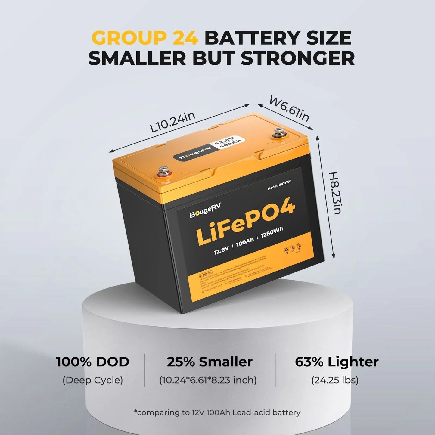 BougeRV 12V 400 Watt Flexible Solar System Kit