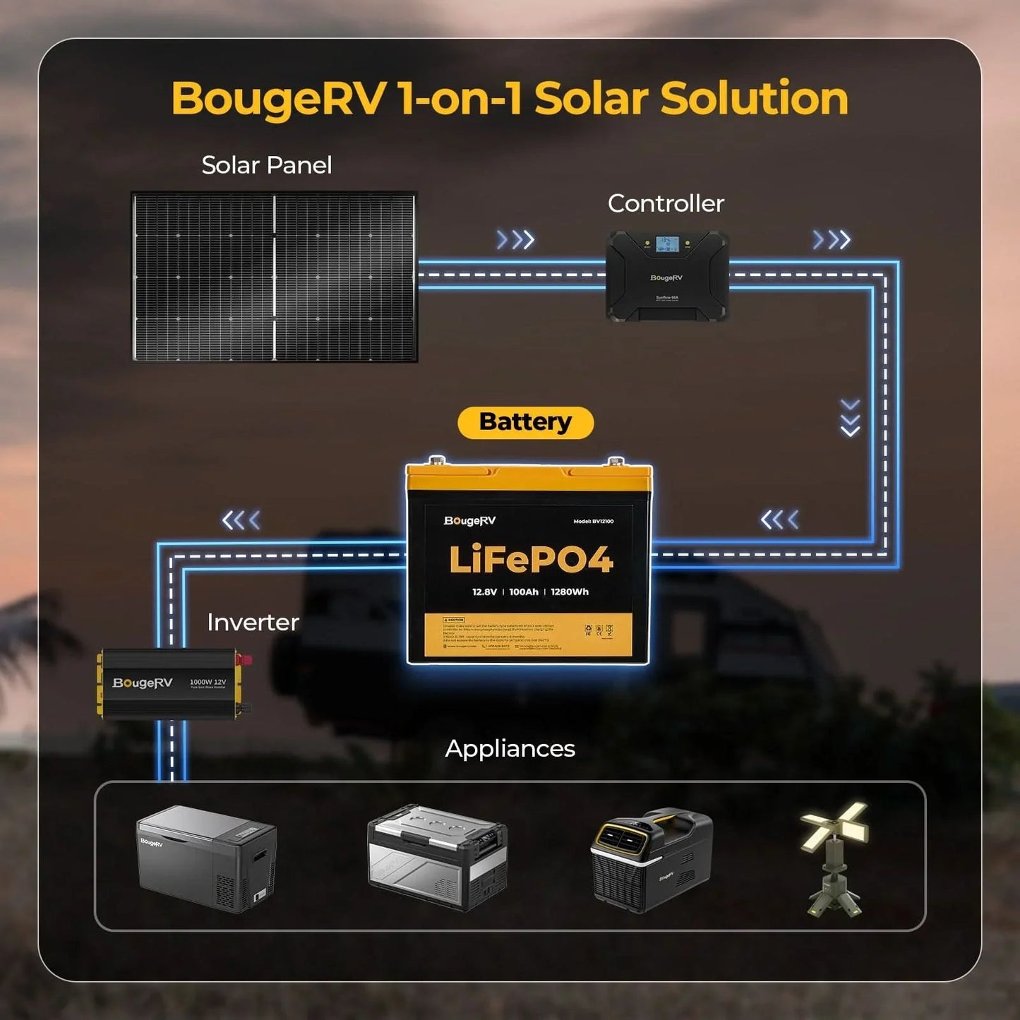 BougeRV 12V 400 Watt Flexible Solar System Kit