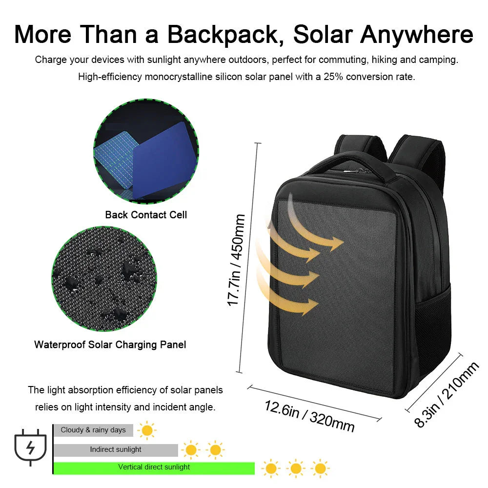 Lensun 20W Waterproof Solar Backpack, USB & Type-C Port