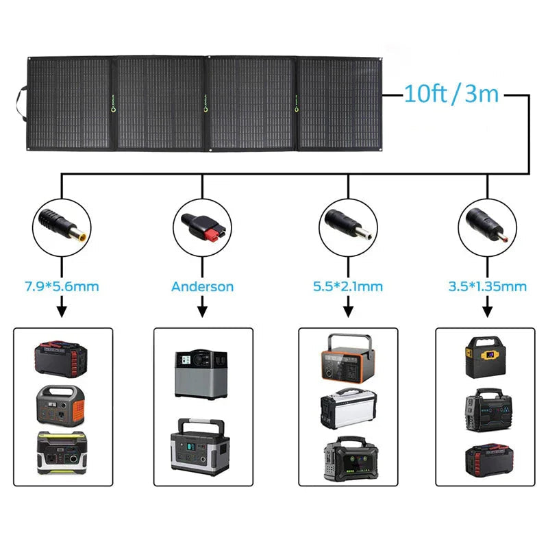 Lensun 200W Foldable Solar Panel for GoalZero, Jackery... etc Power Station