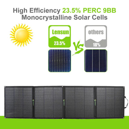 Lensun 200W Foldable Solar Panel for GoalZero, Jackery... etc Power Station