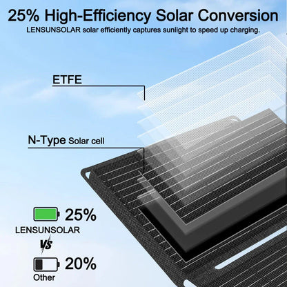 Lensun 30W Waterproof Solar Charger