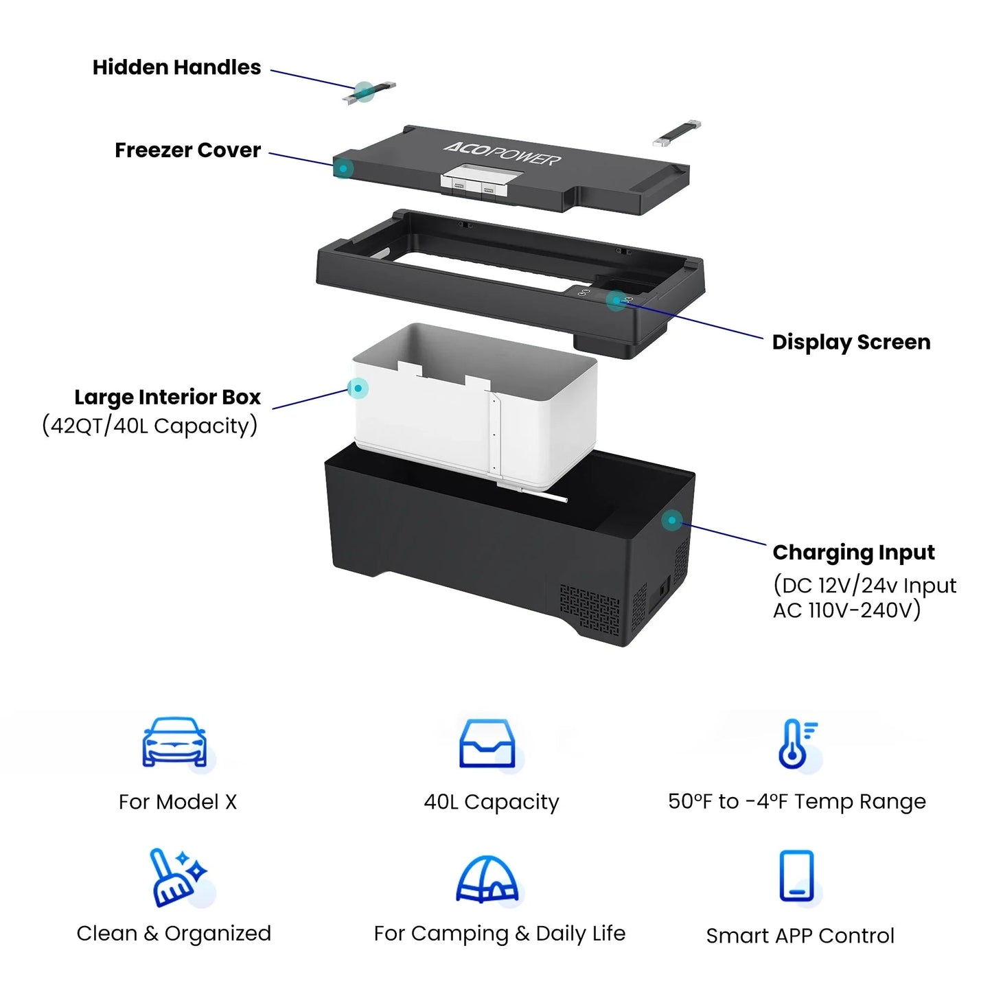 AcoPower TesFridge Portable Freezer – Specially Designed for Tesla Model X