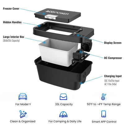 AcoPower TesFridge Portable Freezer – Specially Designed for Tesla Model Y