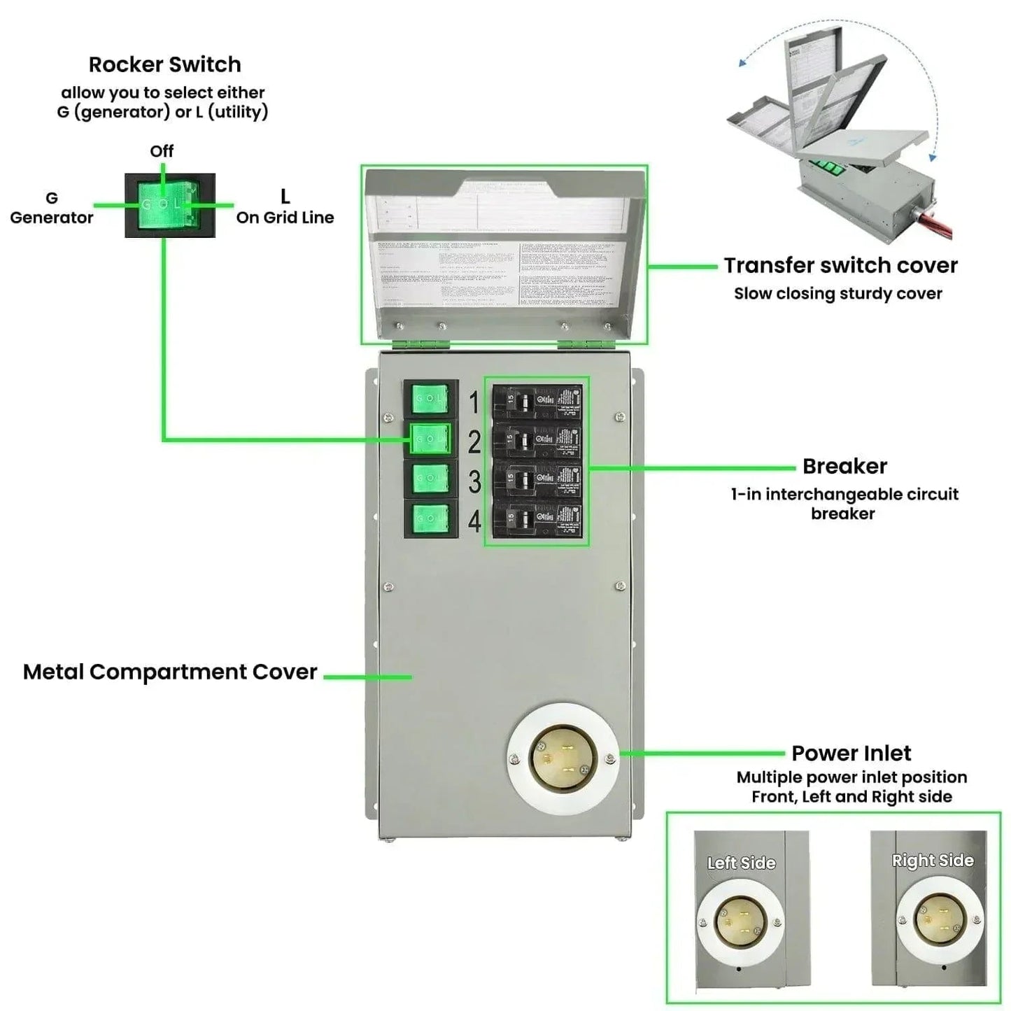 Nature's Generator 1800W Platinum PE System Solar Power Transfer Kit