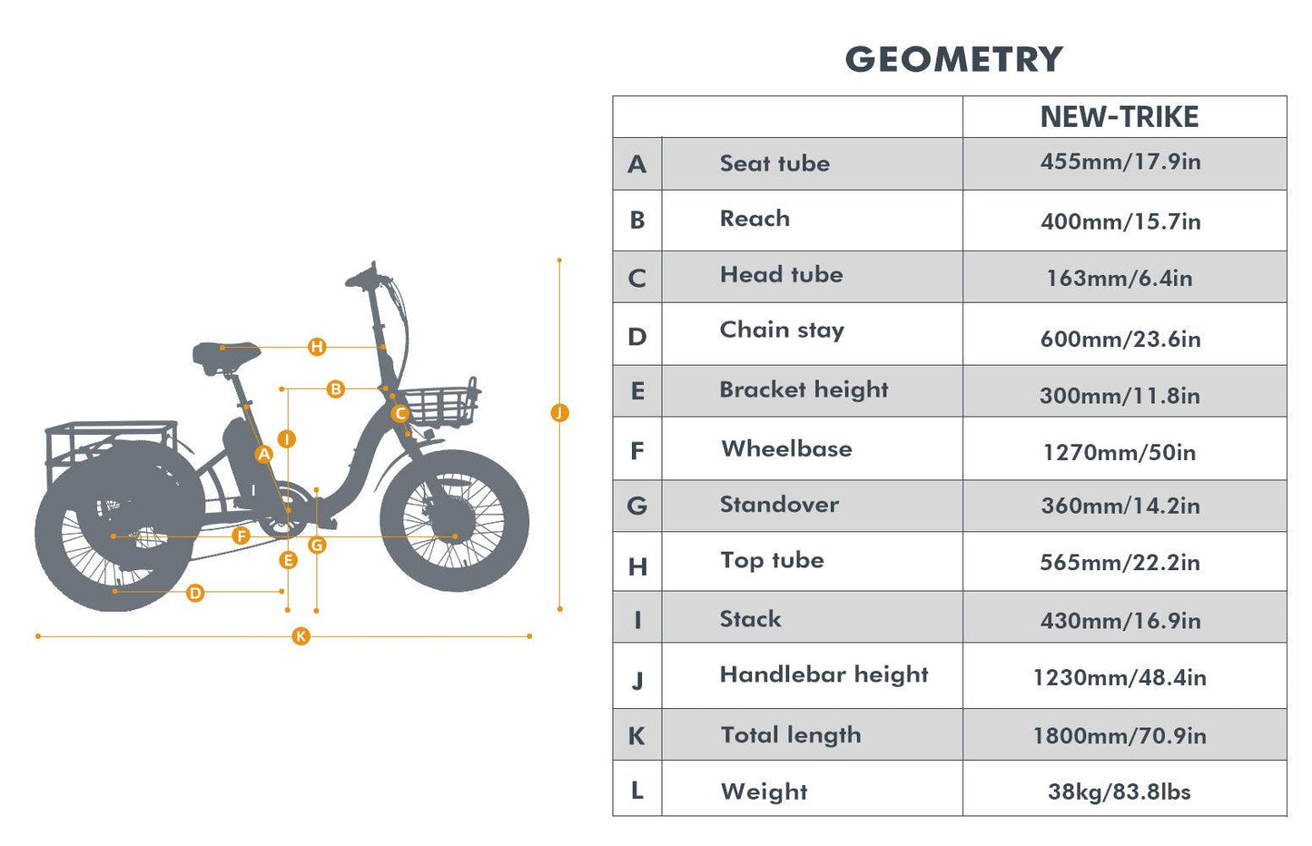 Eunorau New-Trike 2.0