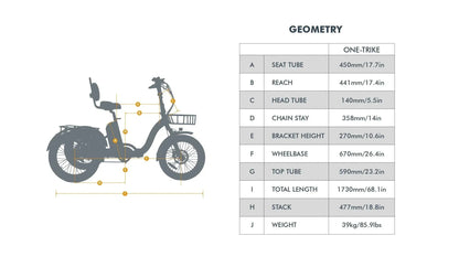 Eunorau ONE-TRIKE