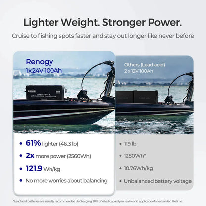 Renogy Core - 24V 100Ah Deep Cycle Lithium Iron Phosphate Battery