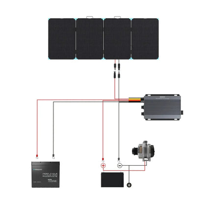Solar Suitcase 220W Lightweight Portable Solar Panel
