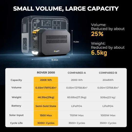 BougeRV ROVER2000 Semi-Solid State Portable Power Station 2008Wh