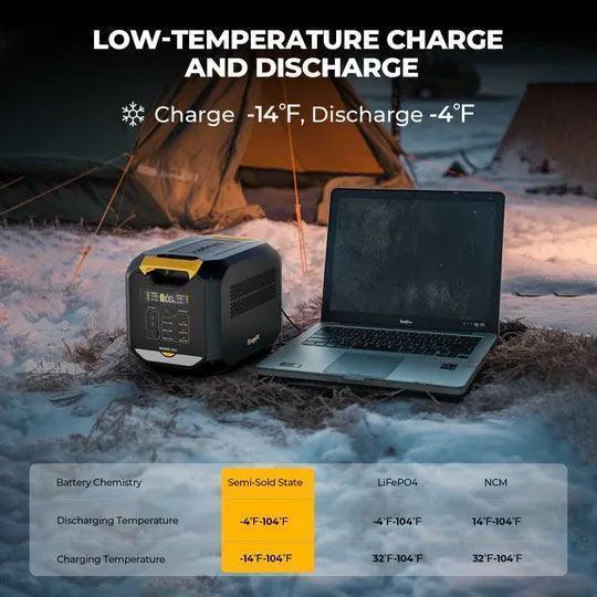 BougeRV ROVER2000 Semi-Solid State Portable Power Station 2008Wh