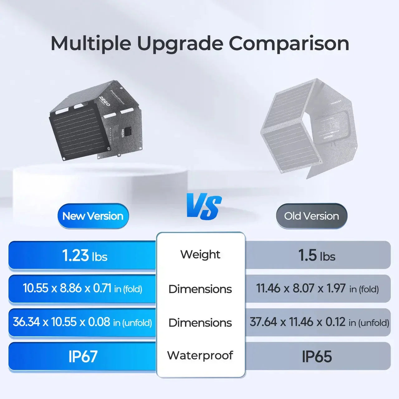 Renogy E.FLEX-SE 30W PRO Portable Solar Panel
