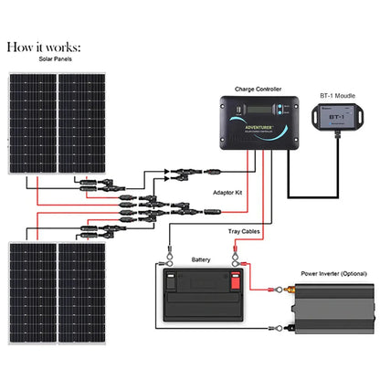 Renogy Starter RV Kit N-Type 400W 12V Solar Kit with PWM Charge Controller
