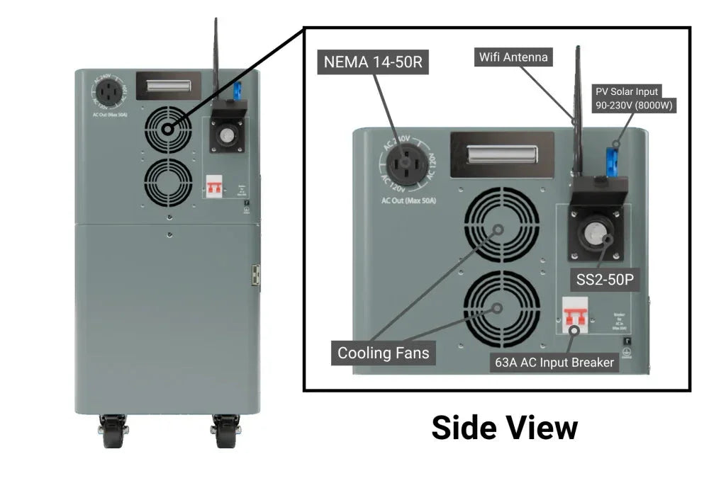 BatteryEvo WALRUS G4 Plus 16.5K INV. 23 kWh AC110/220V 96N