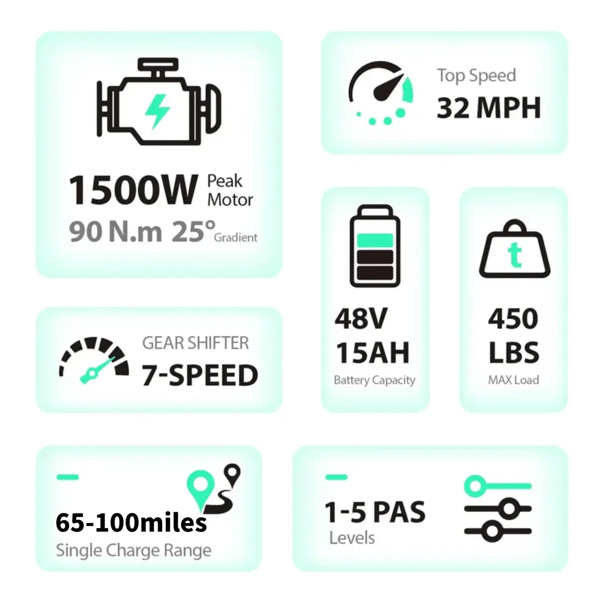 TST R002 20'' 1500W Full Suspension Moped-style Electric Bike