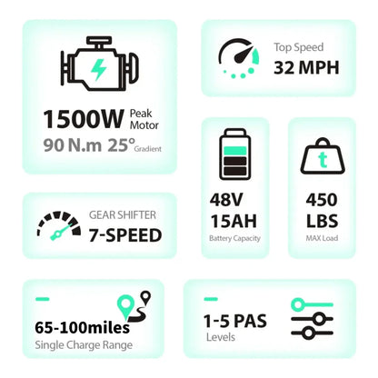 TST R002 20'' 1500W Full Suspension Moped-style Electric Bike