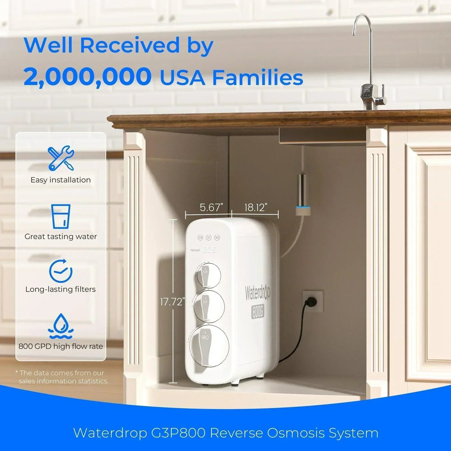 Waterdrop G3P800 Tankless RO System with UV Sterilizing Light