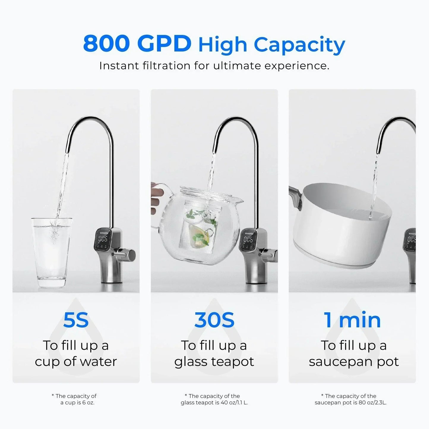 Waterdrop G3P800 Tankless RO System with UV Sterilizing Light